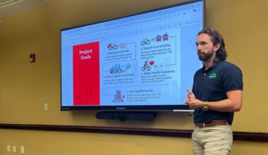 La Jolla traffic board lends support to proposed County-wide bikeshare program – San Diego Union-Tribune