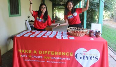 Long Beach Gives kicks off with early giving, with nearly 300 participating nonprofits – Press Telegram