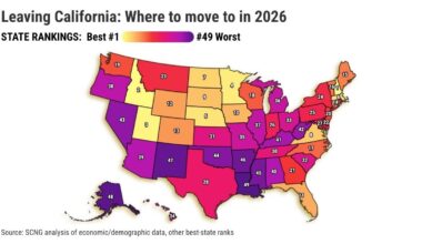 Leaving California? Here are best states to move to in 2026 – Orange County Register
