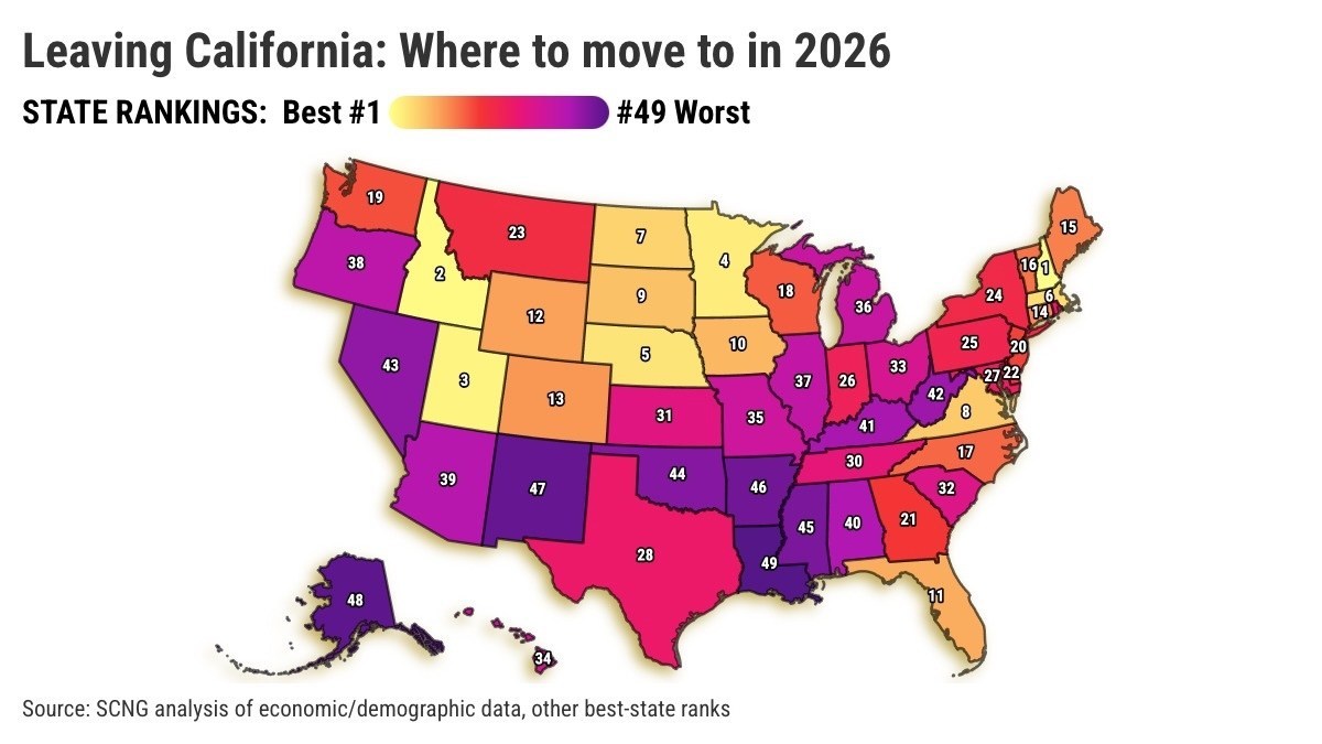 Leaving California? Here are best states to move to in 2026 – Orange County Register