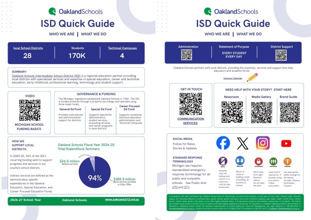 Based on survey feedback Oakland ISD has created a quick-reference guide to provide helpful information about Oakland Schools, their role as an ISD, and how they support local districts.photo courtesy Oakland ISD