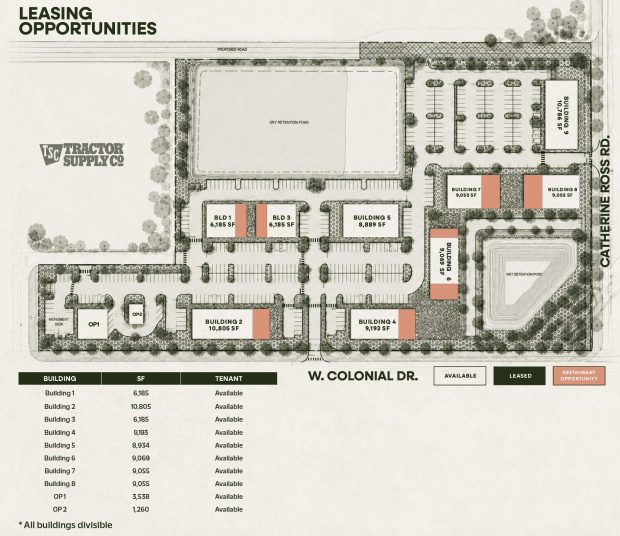 Oakland Village will bring about 84,000 square feet of shops, restaurants and services to 14.8 acres at the northwest corner of State Road 50 and Catherine Ross Road. (Oakland Town Center LLC)