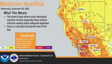 Heat advisory issued for Solano County, Sacramento Valley – The Vacaville Reporter