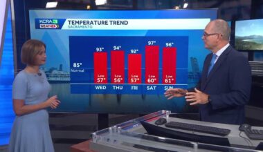 California weather with Dirk & Heather: Hotter weather is here for a while