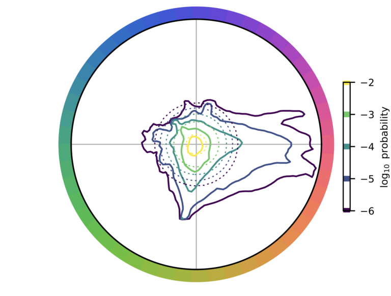 colored contours sit inside a wheel with a rainbow of colors on the rim