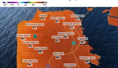 San Francisco could see its hottest weather in two years on Wednesday