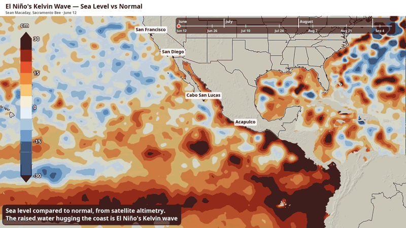 The coastally trapped wave has been sneaking up shore over the past several months, raising sea levels with warmer ocean temperatures.