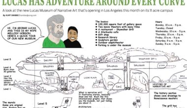 The Lucas Museum of Narrative Art has adventure around every curve – Whittier Daily News