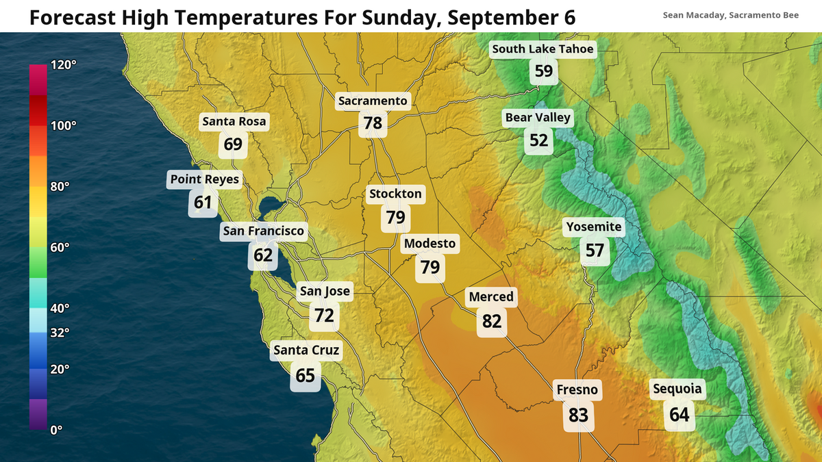 High temp forecast for Sunday