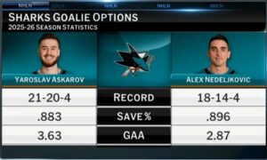 San Jose Sharks goalies