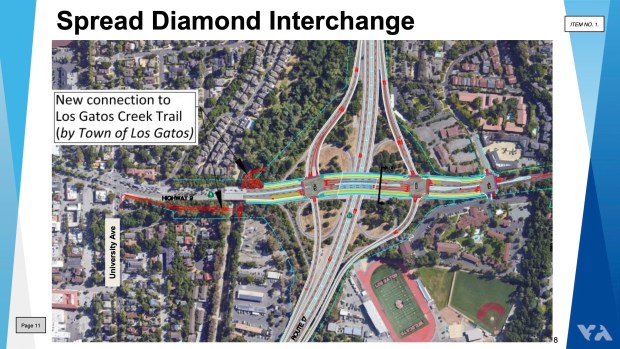 VTA image showing proposed redesign of the interchange at Highways 17 and 9 in Los Gatos.