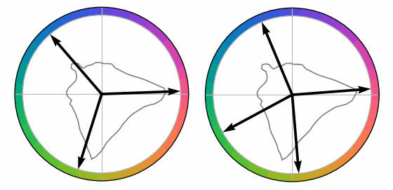 two rings of color with arrows inside