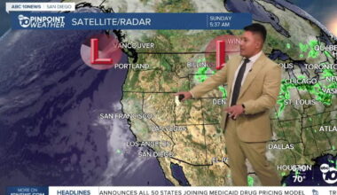 Cooler weather settles into San Diego before temperatures climb later this week
