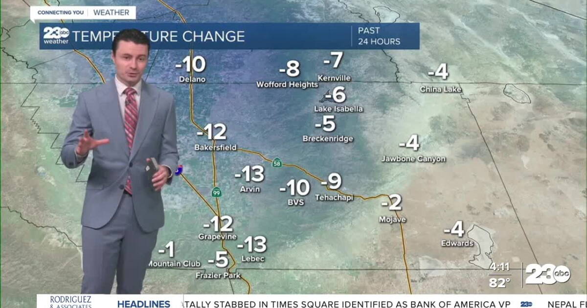 Cool weather stays with us