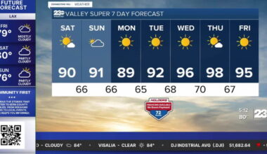 Warmer this weekend