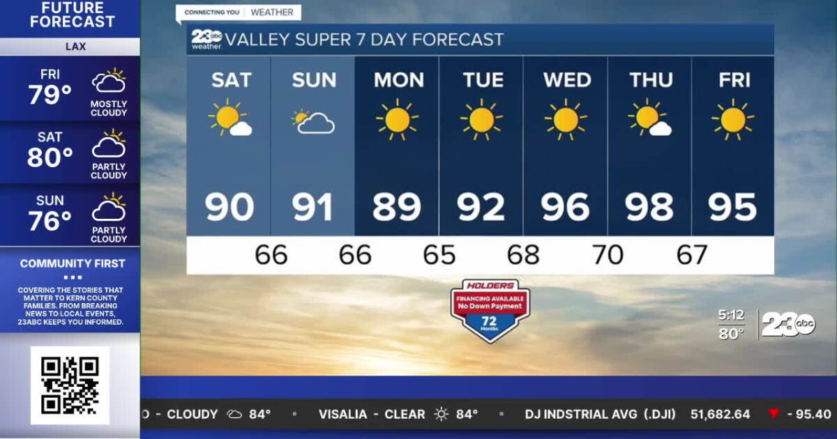 Warmer this weekend