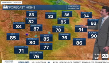 Staying cool all week