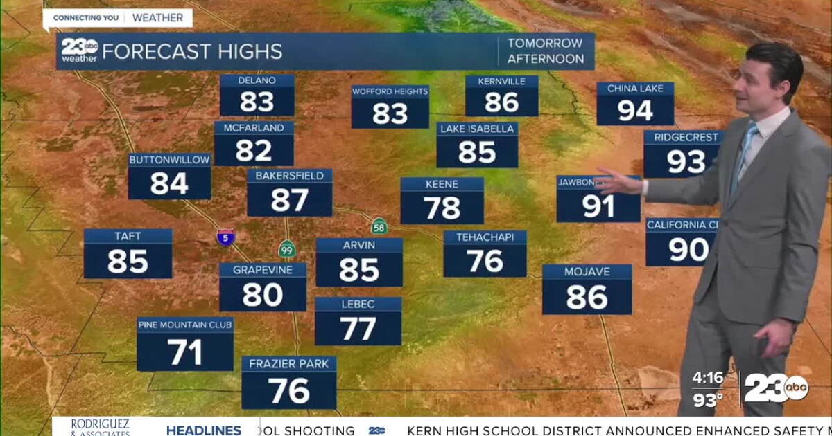 Staying cool all week