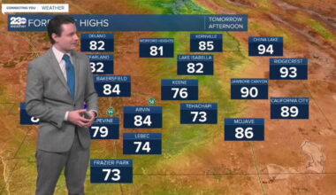 Highs stay in the 80s