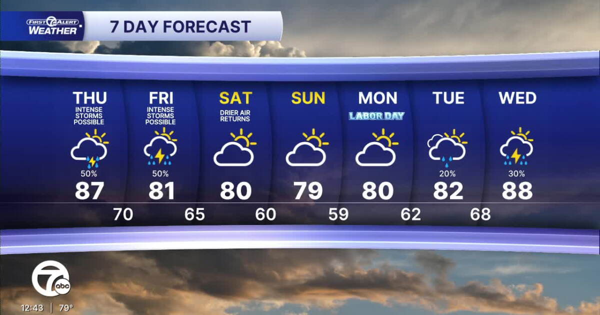 Metro Detroit Weather: Severe weather risk remains after tornado warnings