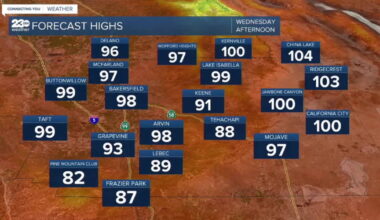 Back to summer heat this week