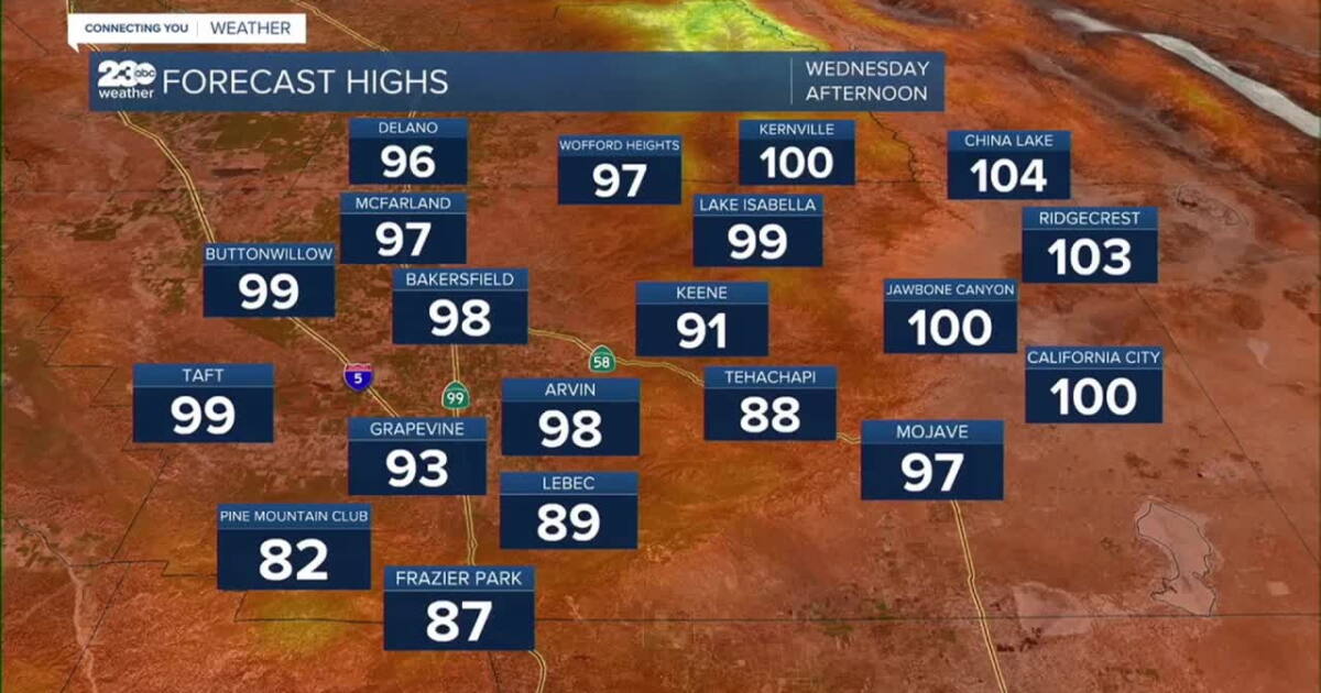 Back to summer heat this week