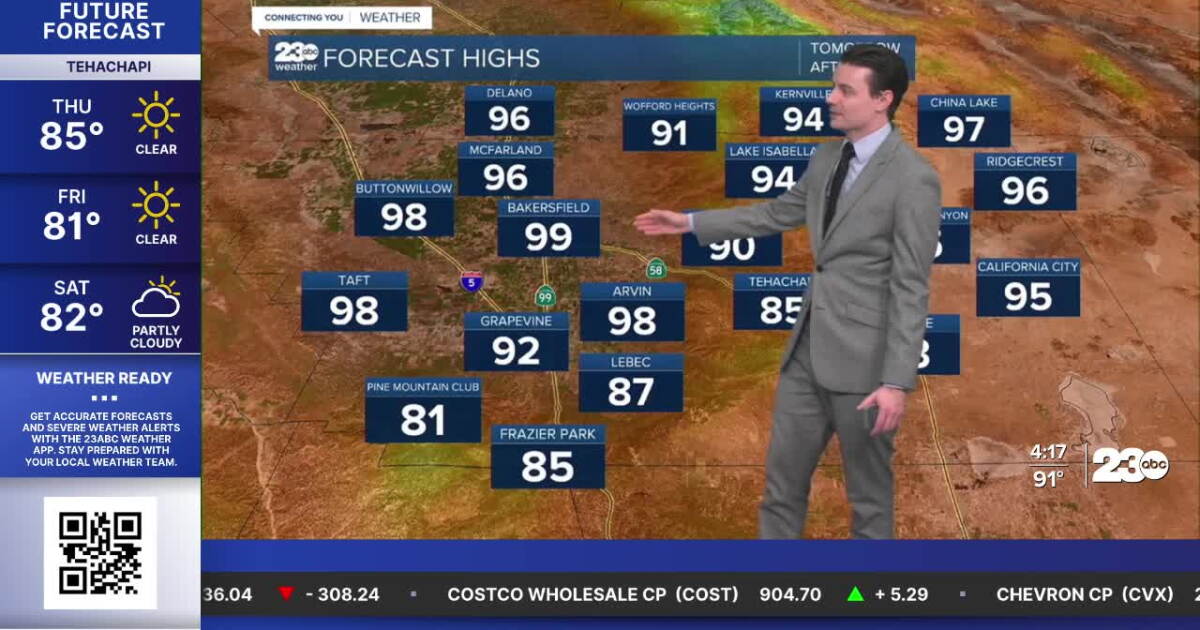 Temperatures peak Thursday