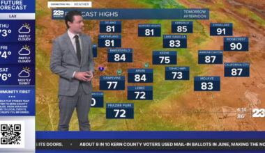 TEMPLATE-- Weather Forecast Story