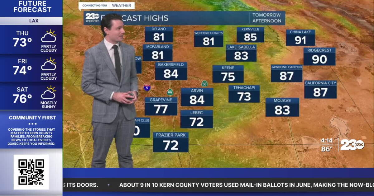 TEMPLATE-- Weather Forecast Story