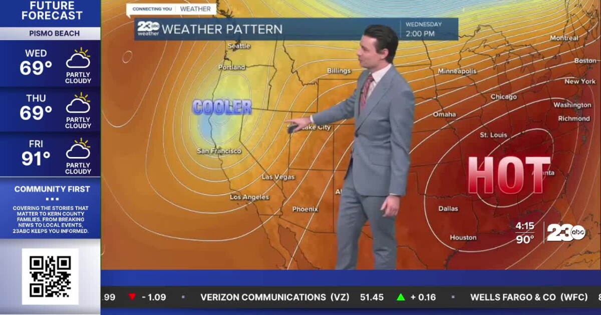 Highs back in the 80s this week
