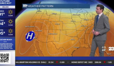 Highs in the 90s for the rest of the week