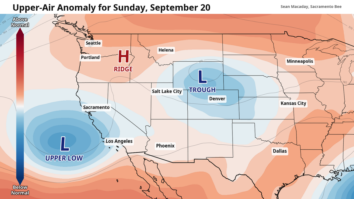 Upper level low pressure will usher in cooler temps and some passing clouds as it arrives Sunday.