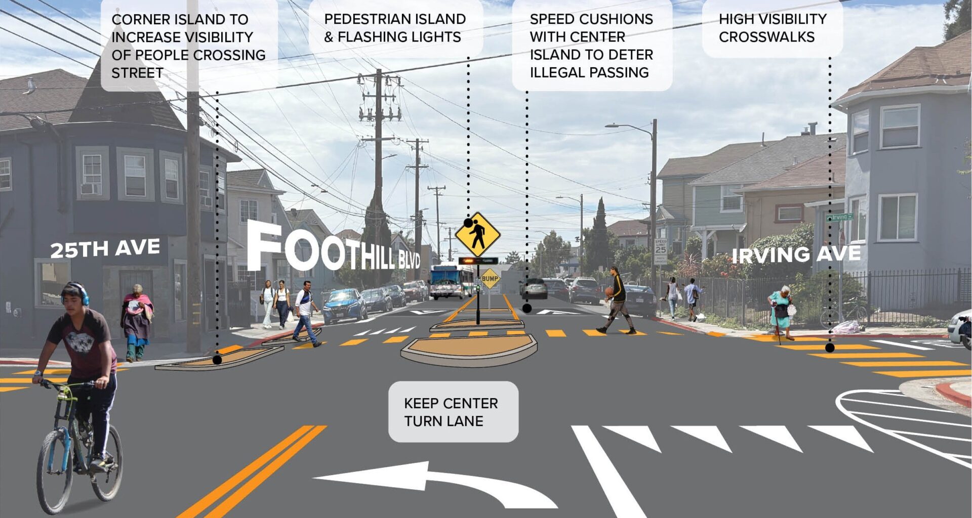 Oakland DOT Survey on Foothill Blvd. Project Excludes Protected Bike Lanes