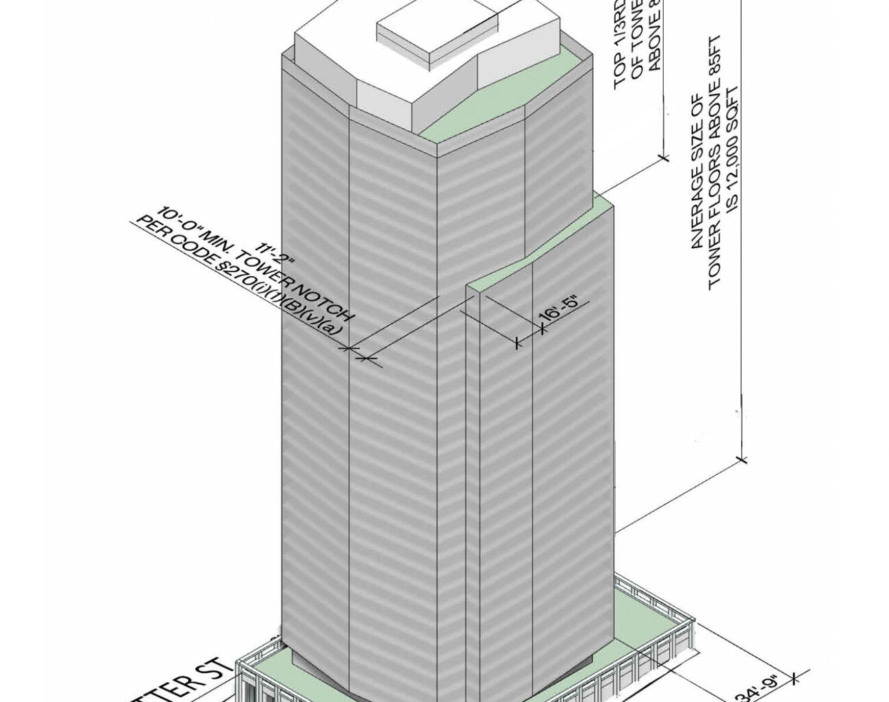 San Francisco YIMBY