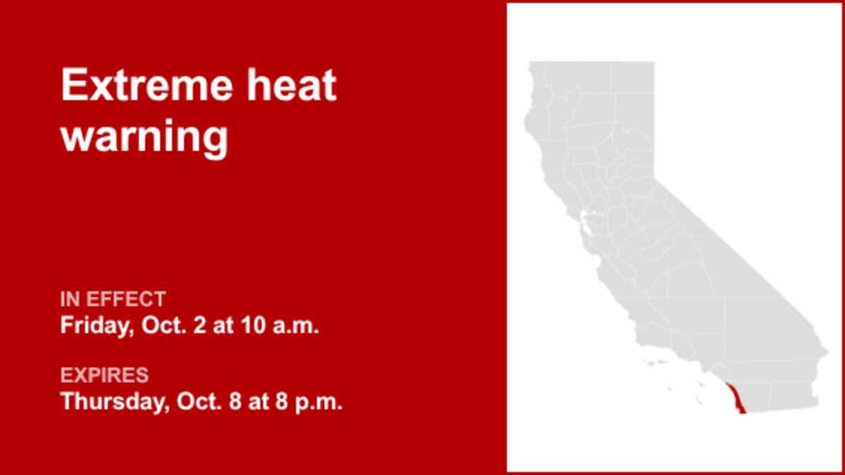 Extreme heat warning in place for San Diego County Coastal Areas from Friday to Thursday