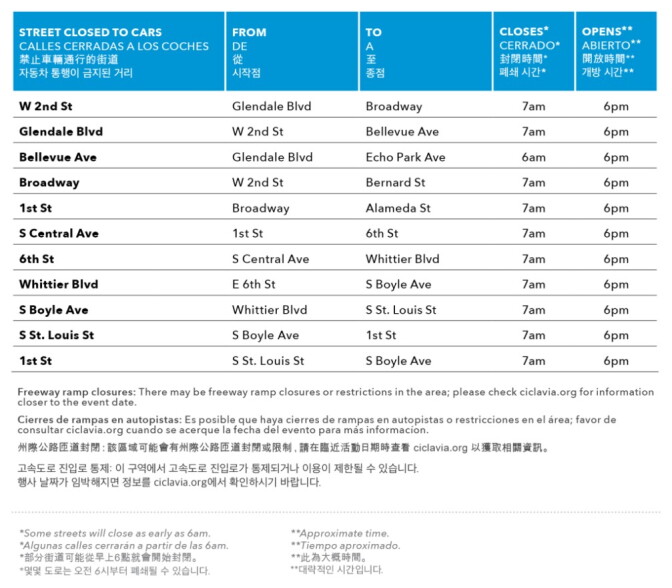 A table showing streets closures across several streets.