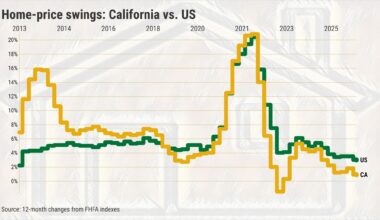 Want affordability? California home prices must fall – Orange County Register