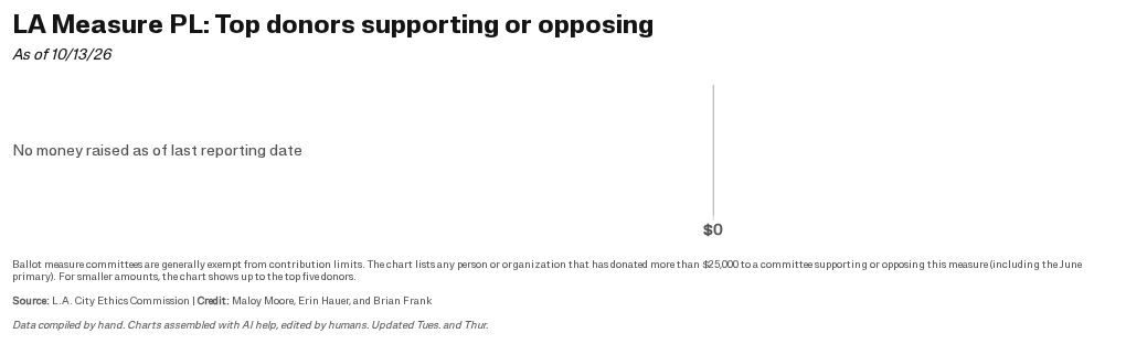chart visualization