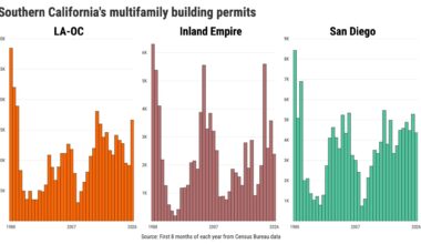 L.A.-Orange County leads California’s apartment building surge – Orange County Register