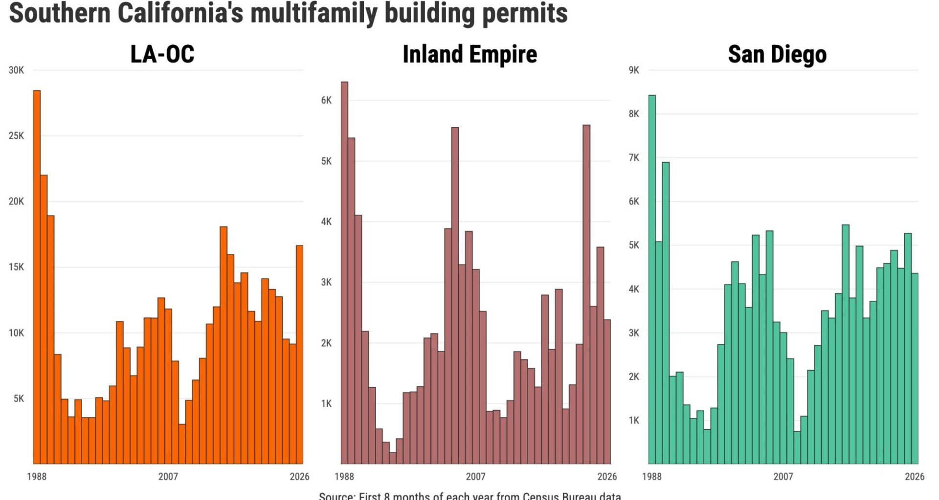 L.A.-Orange County leads California’s apartment building surge – Daily Breeze