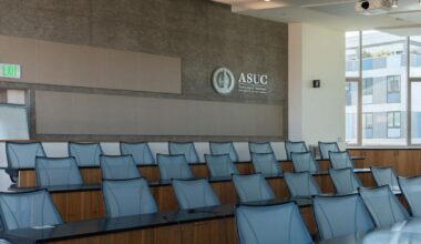 ASUC proposal seeks to reduce funding for student AI and LLM groups | ASUC