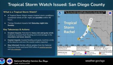 Tropical Storm Watch Issued for San Diego County
