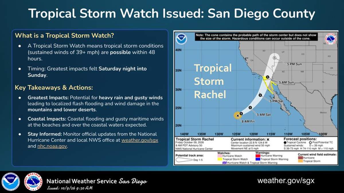Tropical Storm Watch Issued for San Diego County