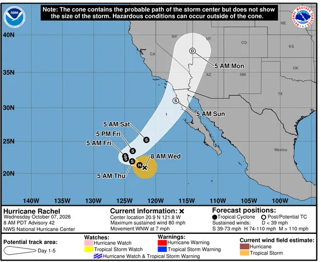 The National Hurricane Center on Wednesday morning extended the forecast cone of an ongoing tropical cyclone — Hurricane Rachel — into California.