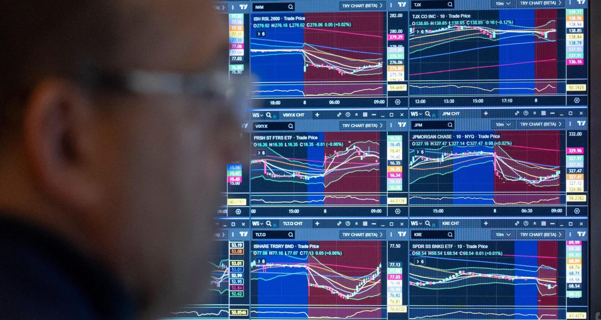 US futures are rising as crude prices retreat from recent gains