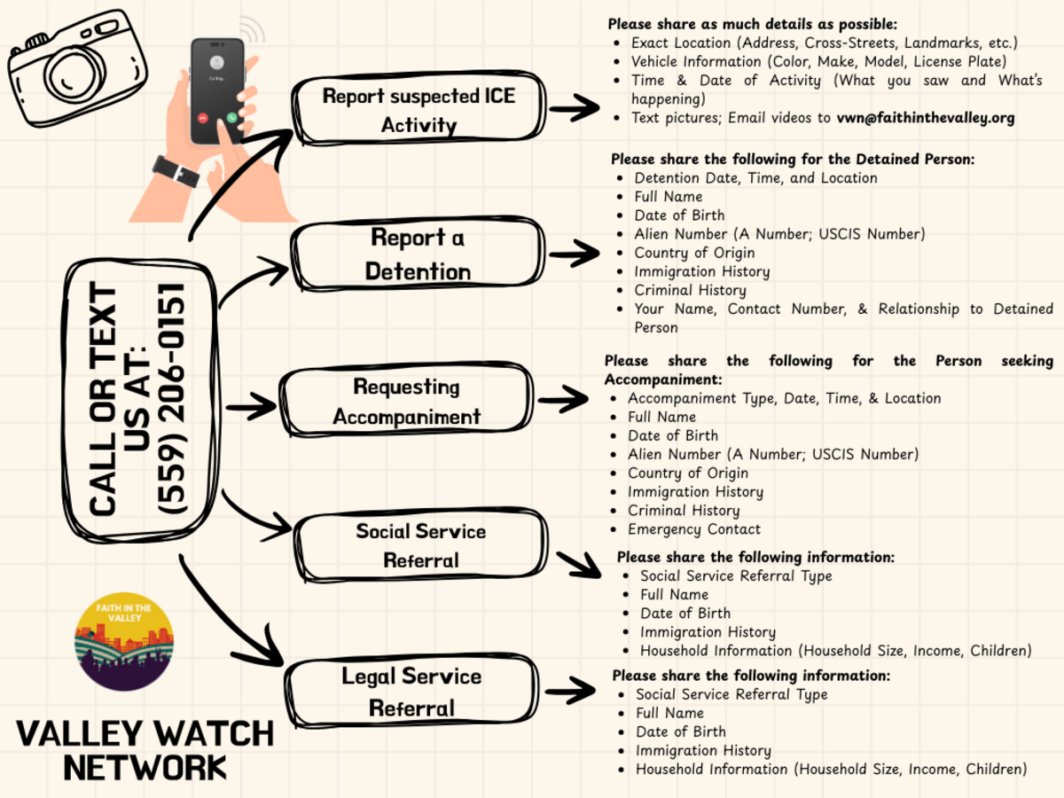 The Valley Watch Network share what people could do if they see immigration activity in their area.