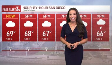 San Diego Weather: Angelica Campos’ evening forecast for Sunday October 11, 2026 – NBC 7 San Diego