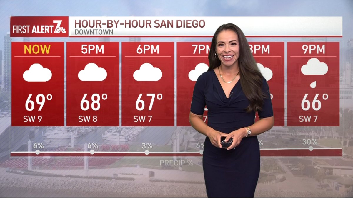 San Diego Weather: Angelica Campos’ evening forecast for Sunday October 11, 2026 – NBC 7 San Diego