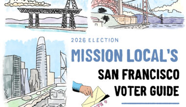 San Francisco voter guide: See your 2026 ballot by address