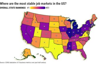 California has 14th-most volatile job market in US – Orange County Register